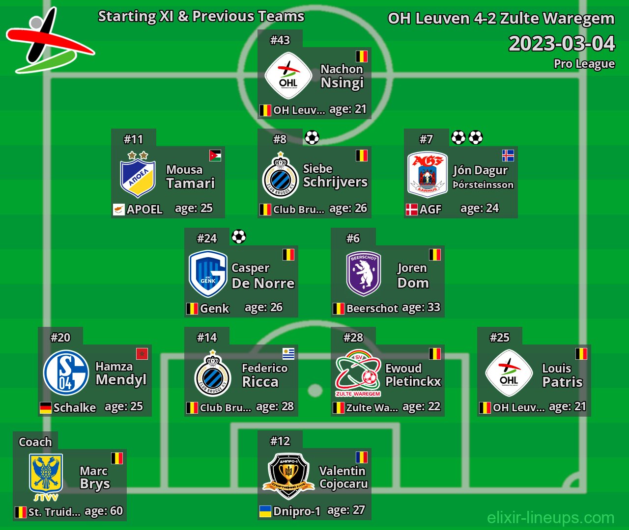 OH Leuven Starting XI & Previous Teams 2023-03-04