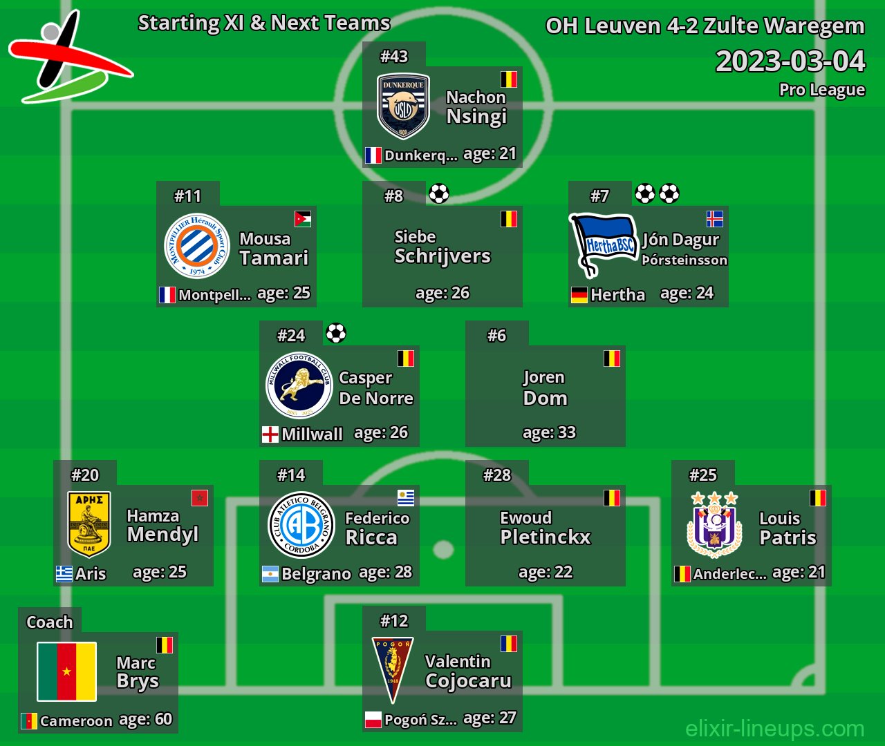 OH Leuven Starting XI & Next Teams 2023-03-04