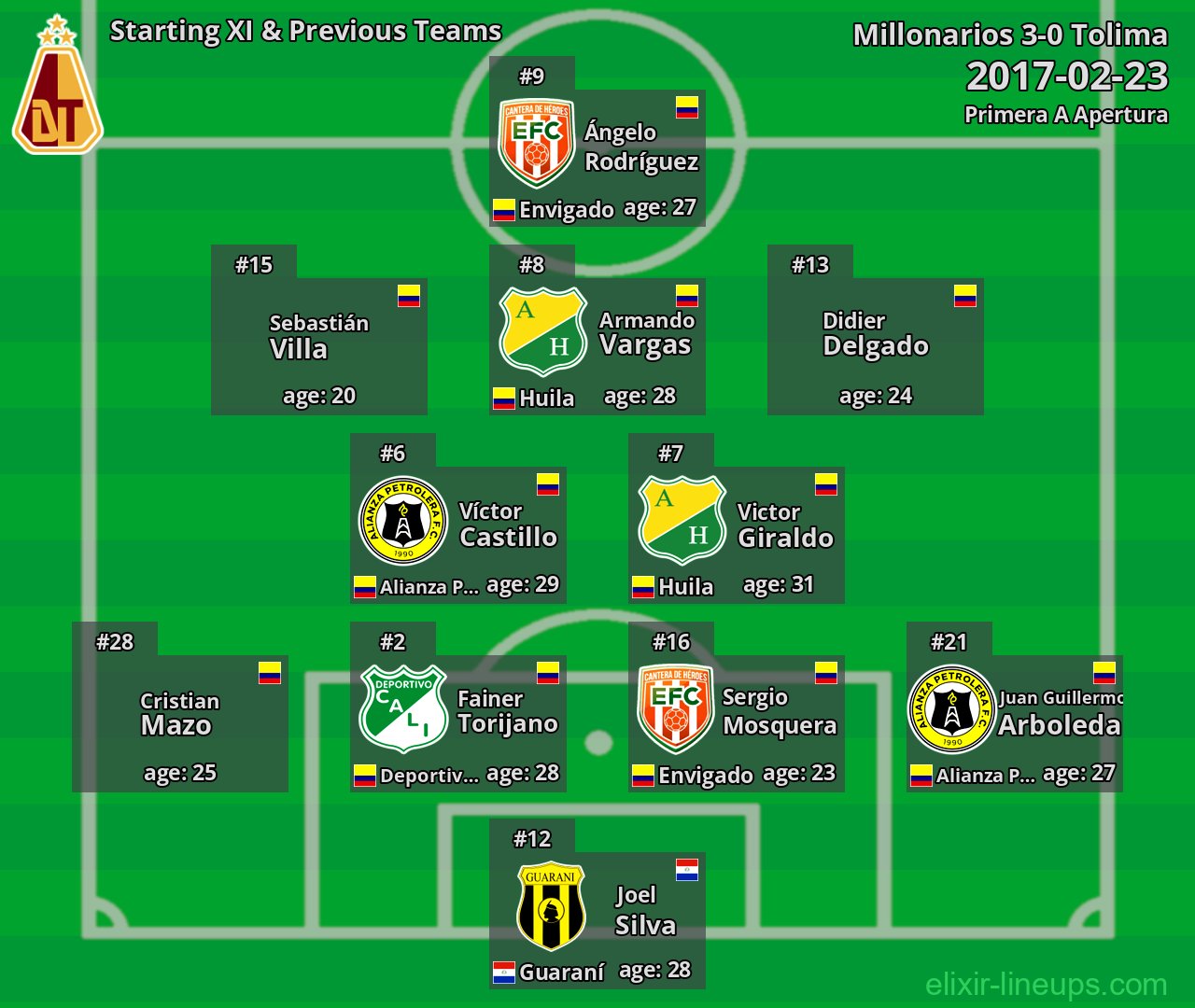 Tolima Starting XI & Previous Teams 2017-02-23