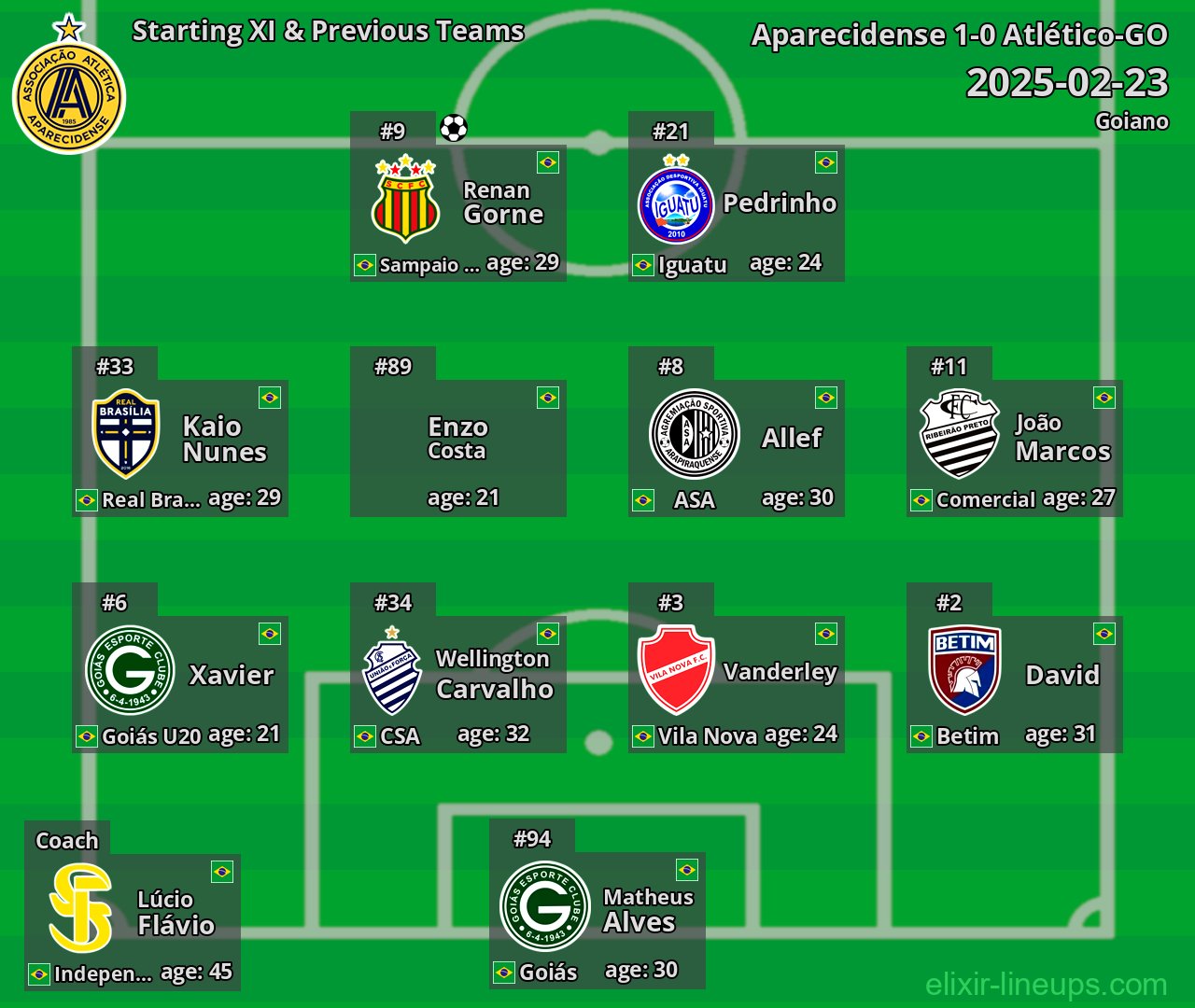 Aparecidense Starting XI & Previous Teams 2025-02-23