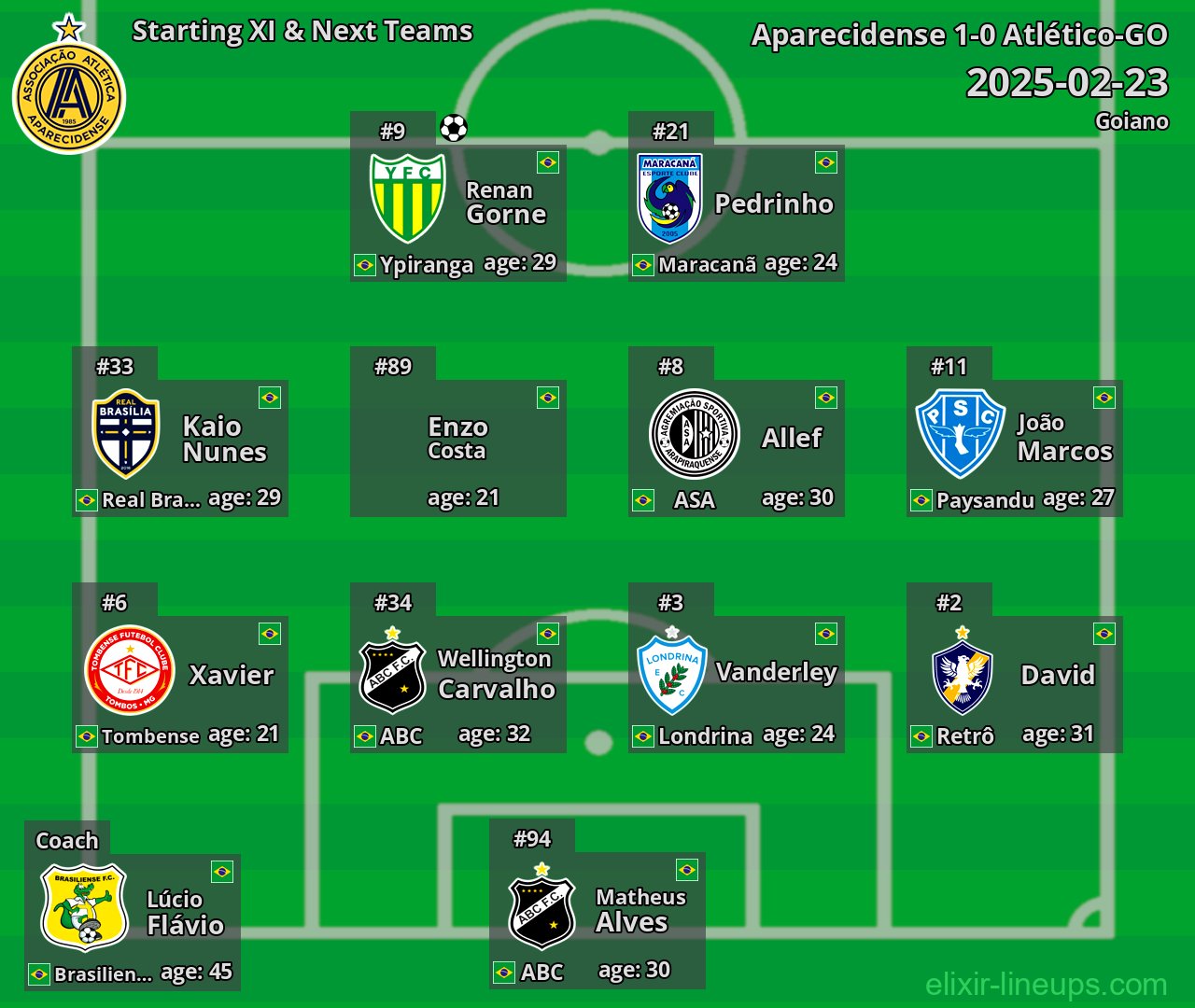 Aparecidense Starting XI & Next Teams 2025-02-23