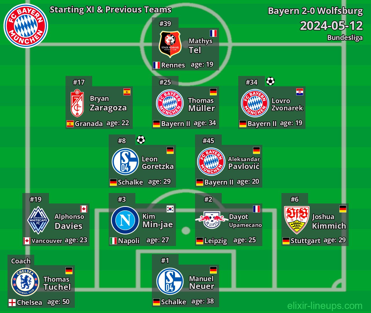 Bayern Starting XI & Previous Teams 2024-05-12