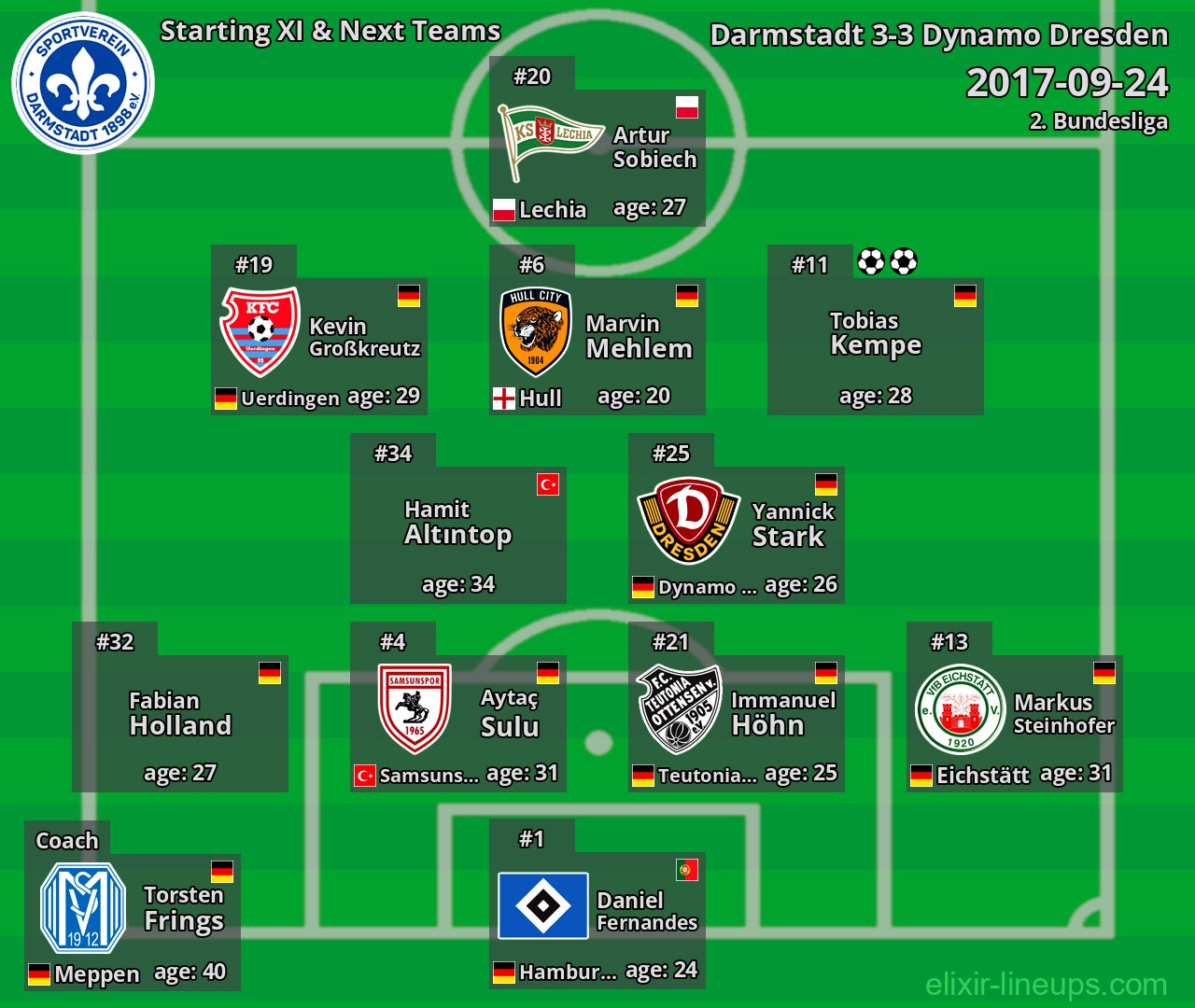 Darmstadt Starting XI & Next Teams 2017-09-24