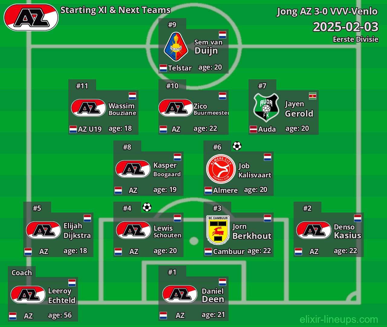Jong AZ Starting XI & Next Teams 2025-02-03