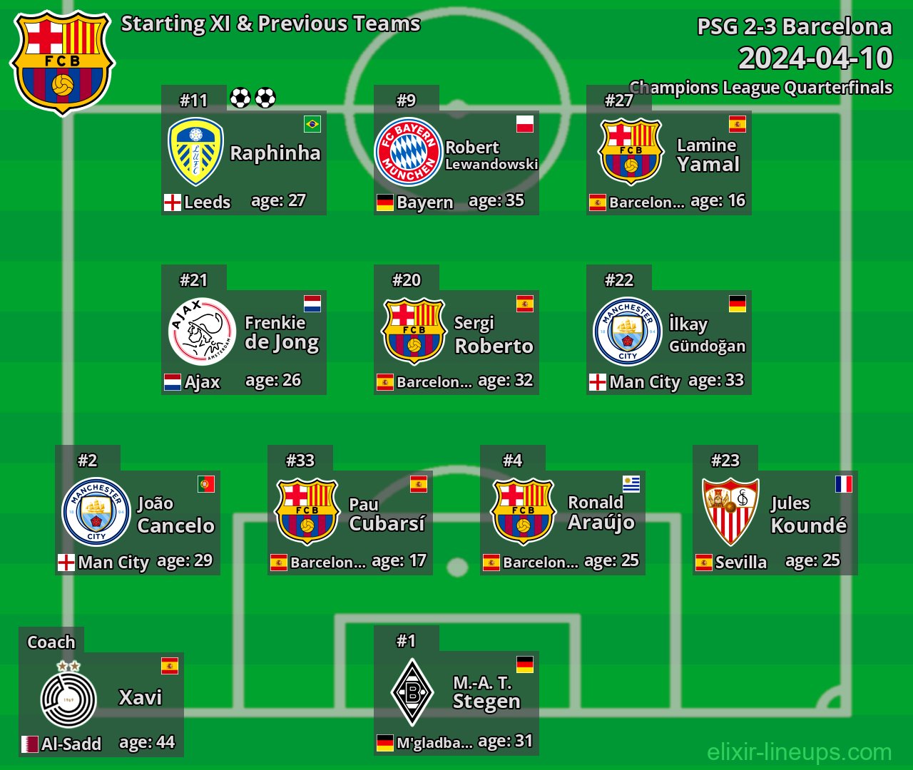 Barcelona Starting XI & Previous Teams 2024-04-10