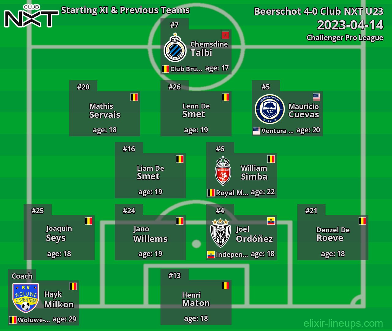 Club NXT U23 Starting XI & Previous Teams 2023-04-14