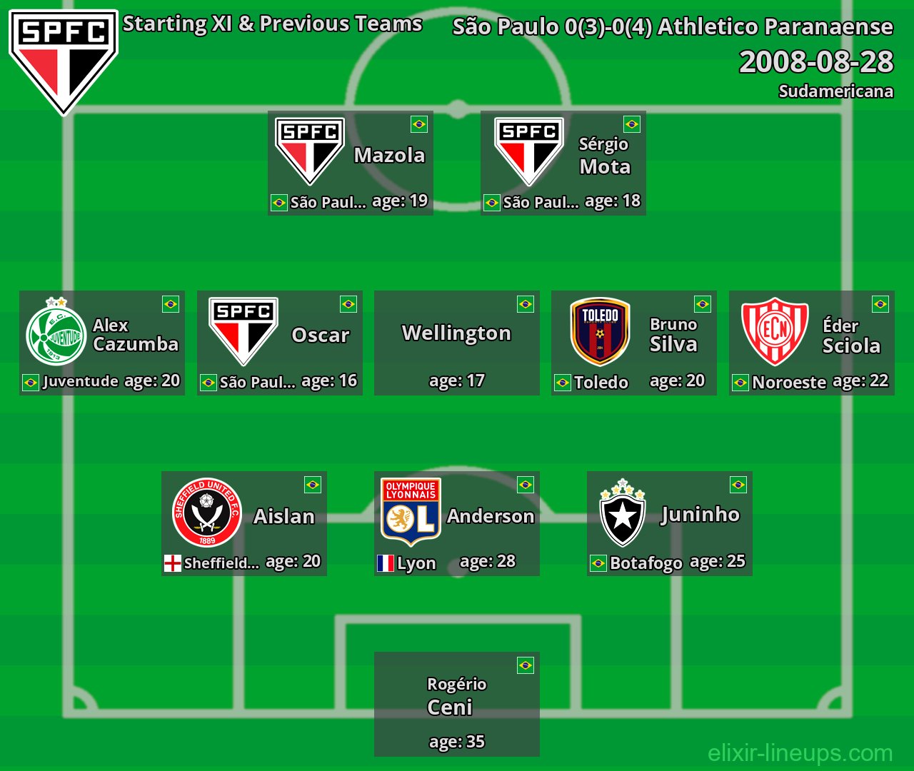 São Paulo Starting XI & Previous Teams 2008-08-28