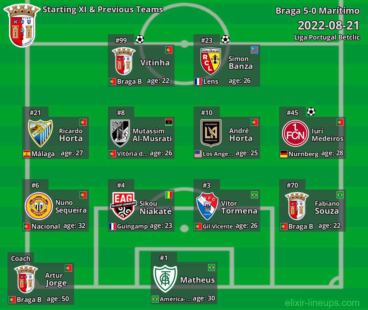Braga Starting XI & Previous Teams 2022-08-21