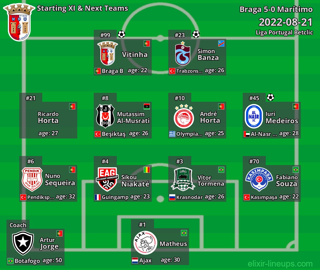 Braga Starting XI & Next Teams 2022-08-21