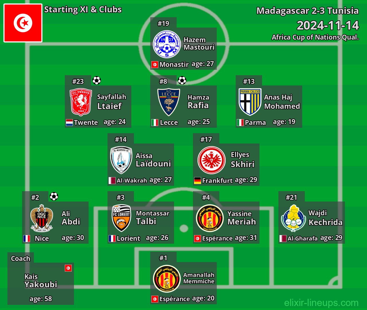 Tunisia Starting XI 2024-11-14