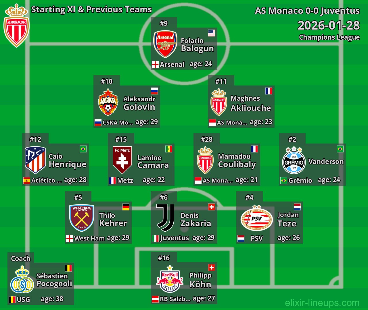 AS Monaco Starting XI & Previous Teams 2026-01-28