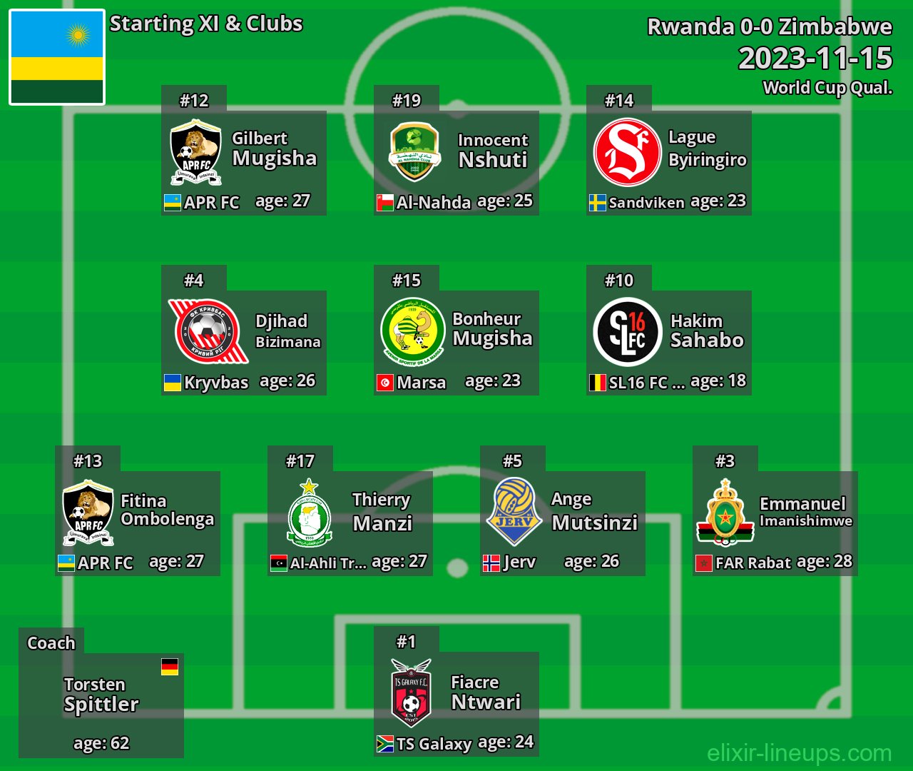 Rwanda Starting XI 2023-11-15