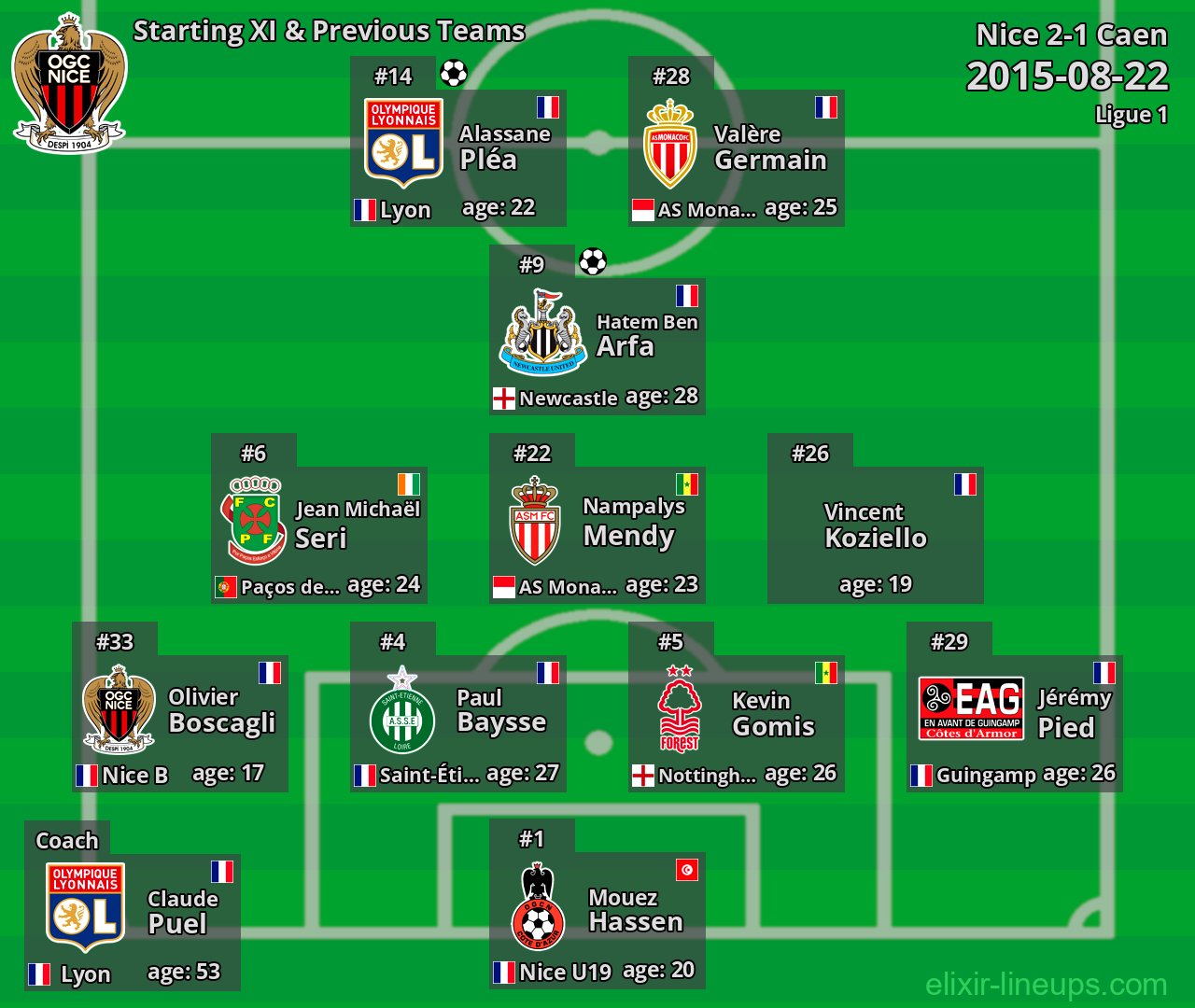 Nice Starting XI & Previous Teams 2015-08-22