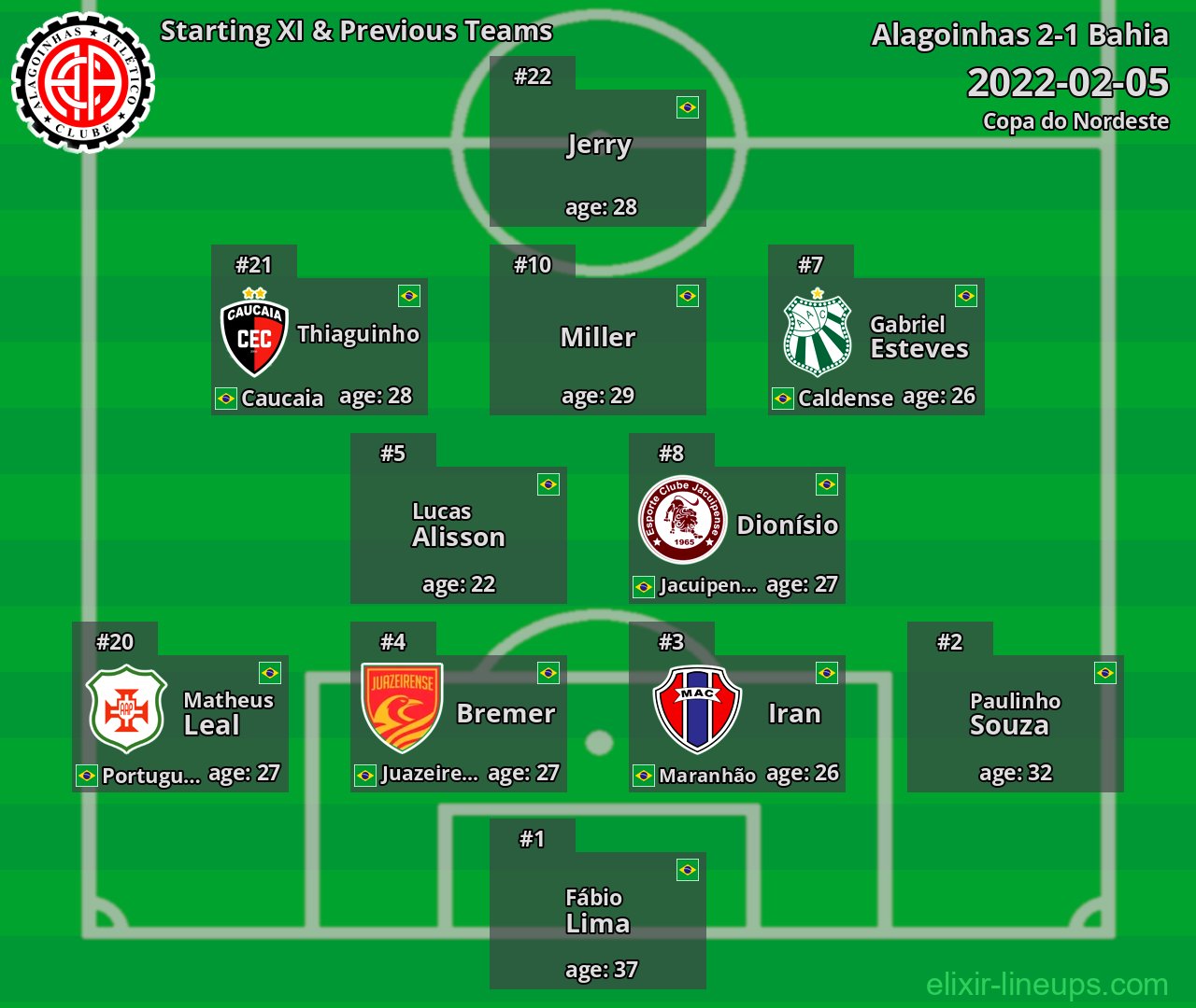 Alagoinhas Starting XI & Previous Teams 2022-02-05