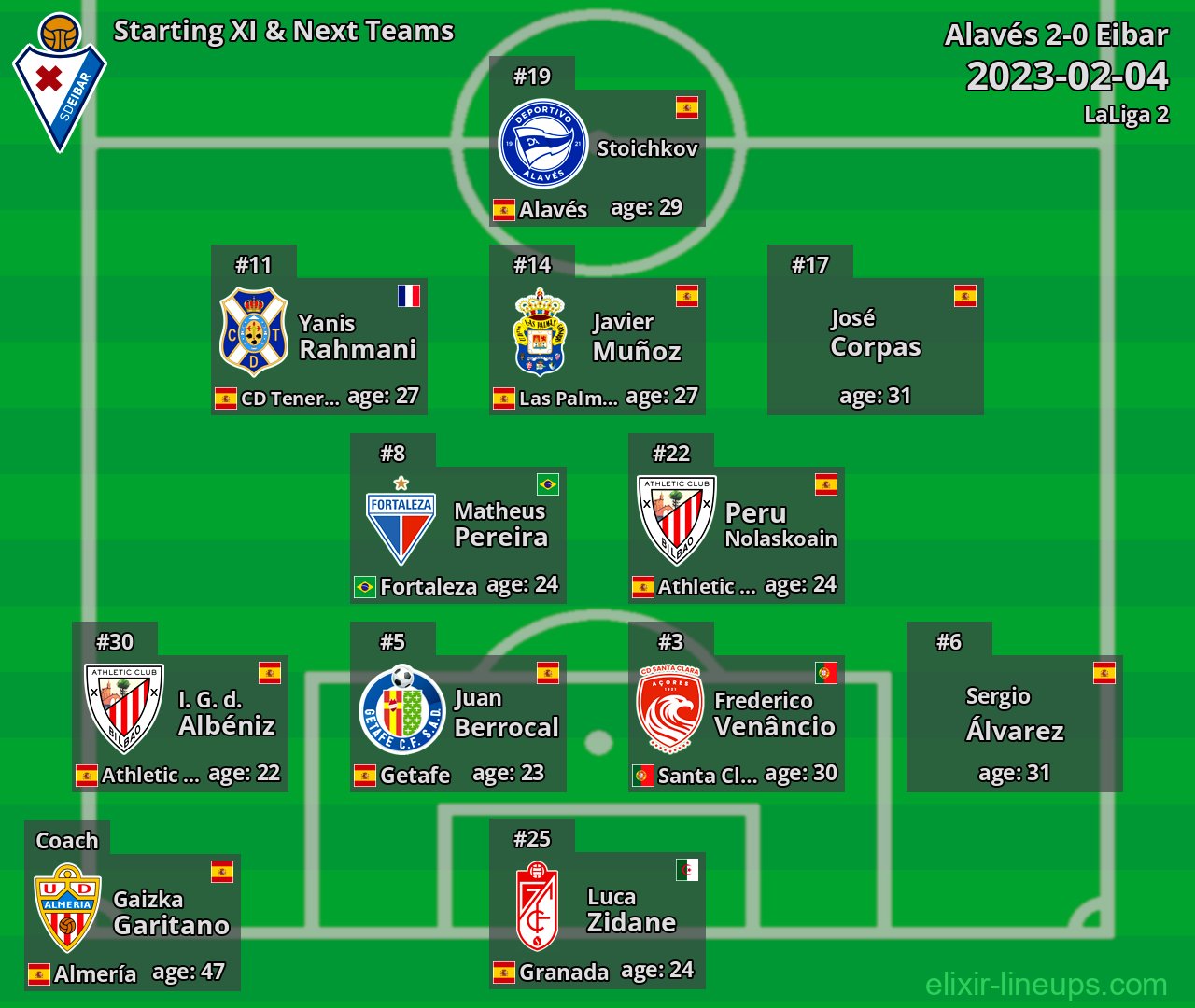 Eibar Starting XI & Next Teams 2023-02-04