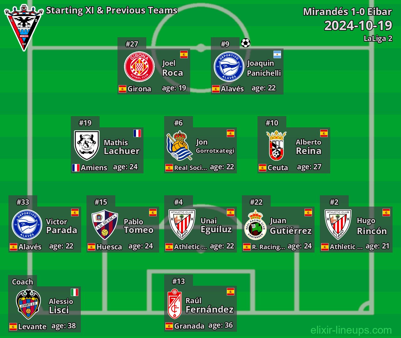 Mirandés Starting XI & Previous Teams 2024-10-19