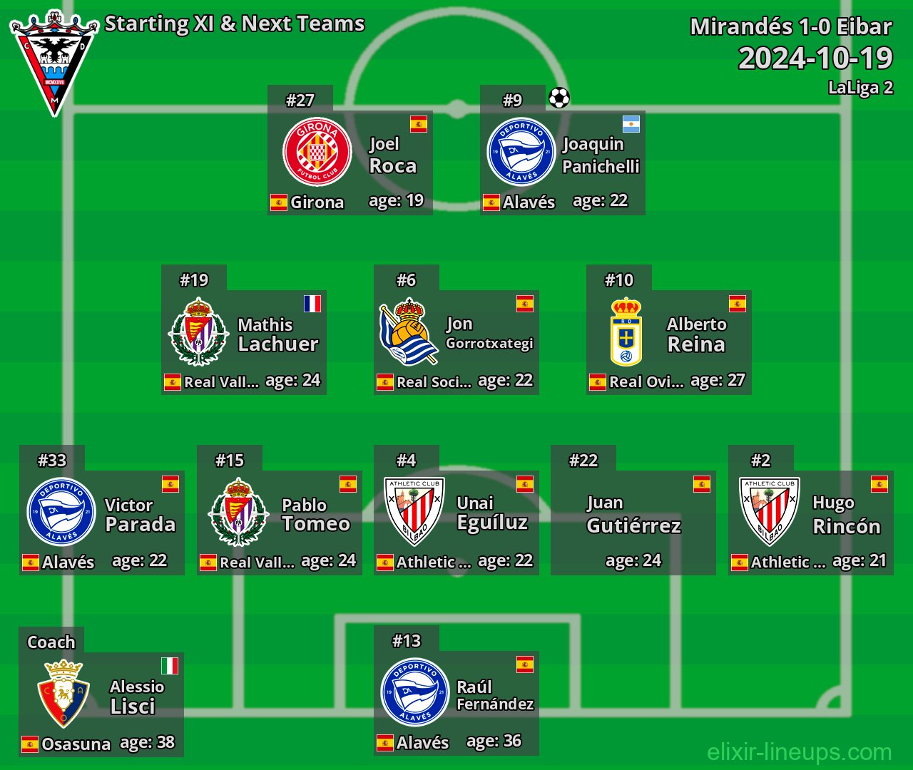 Mirandés Starting XI & Next Teams 2024-10-19