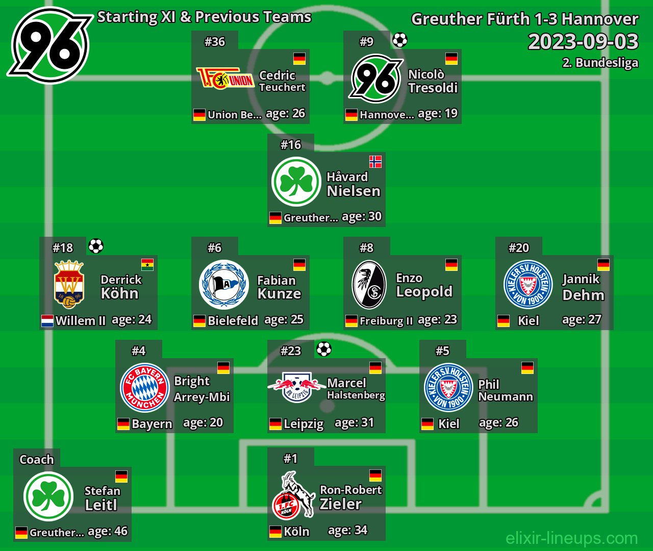 Hannover Starting XI & Previous Teams 2023-09-03