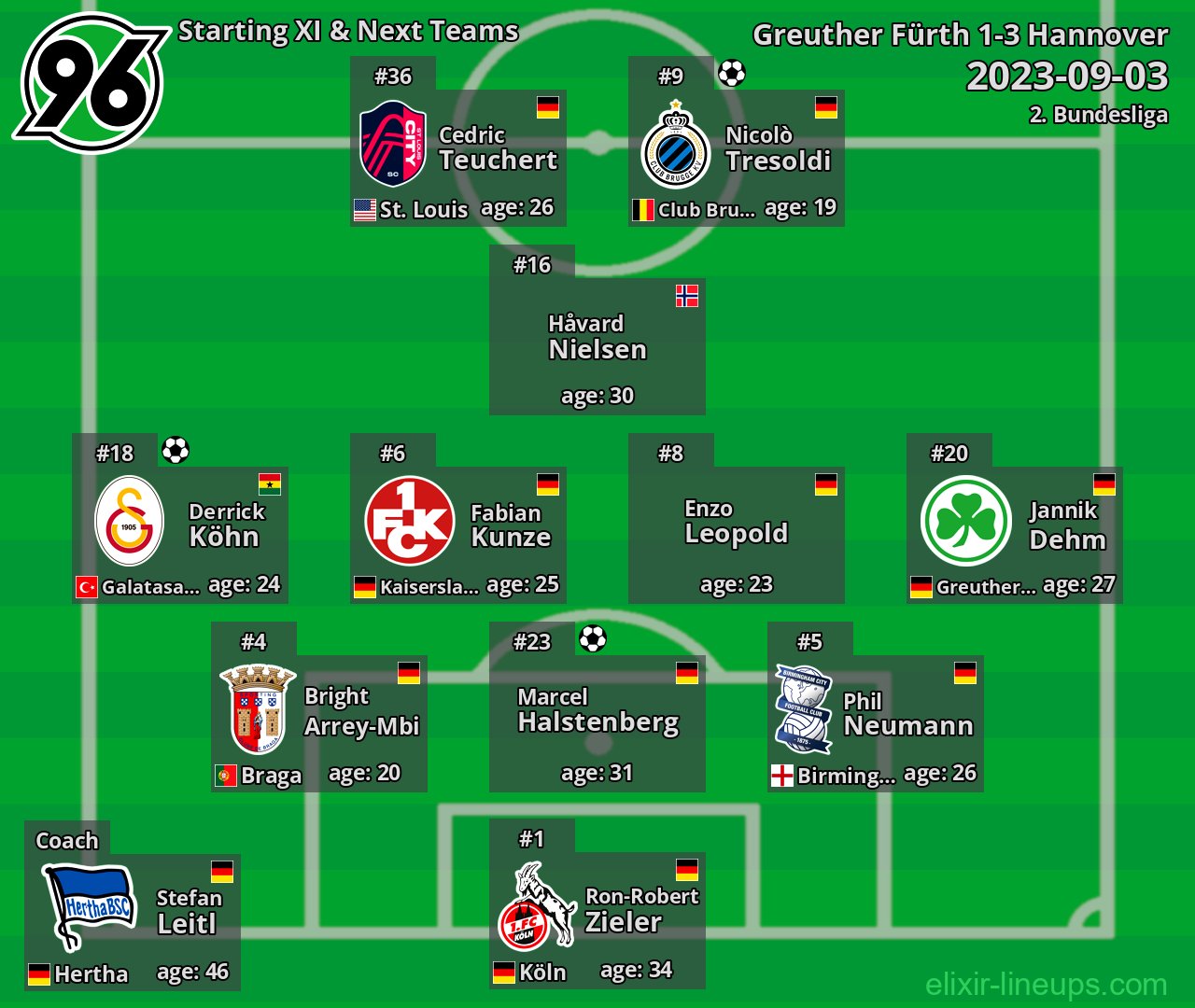 Hannover Starting XI & Next Teams 2023-09-03