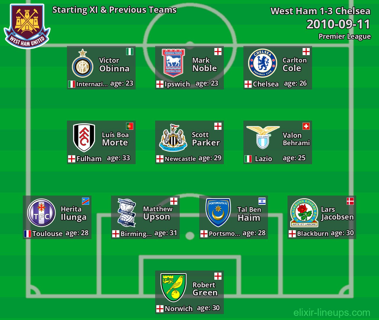 West Ham Starting XI & Previous Teams 2010-09-11