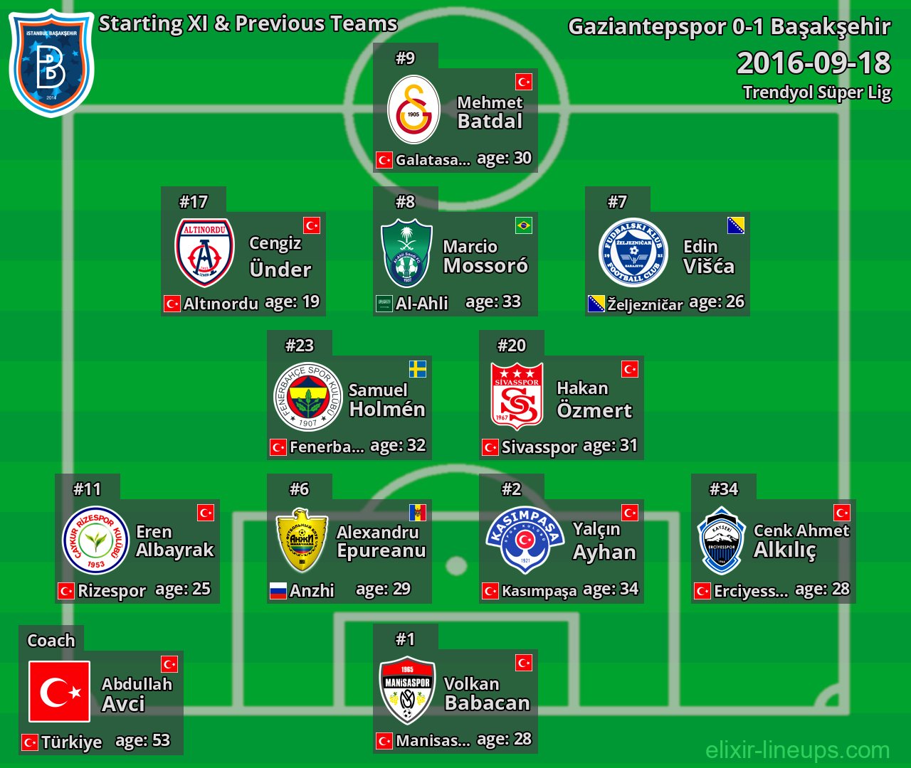 Başakşehir Starting XI & Previous Teams 2016-09-18