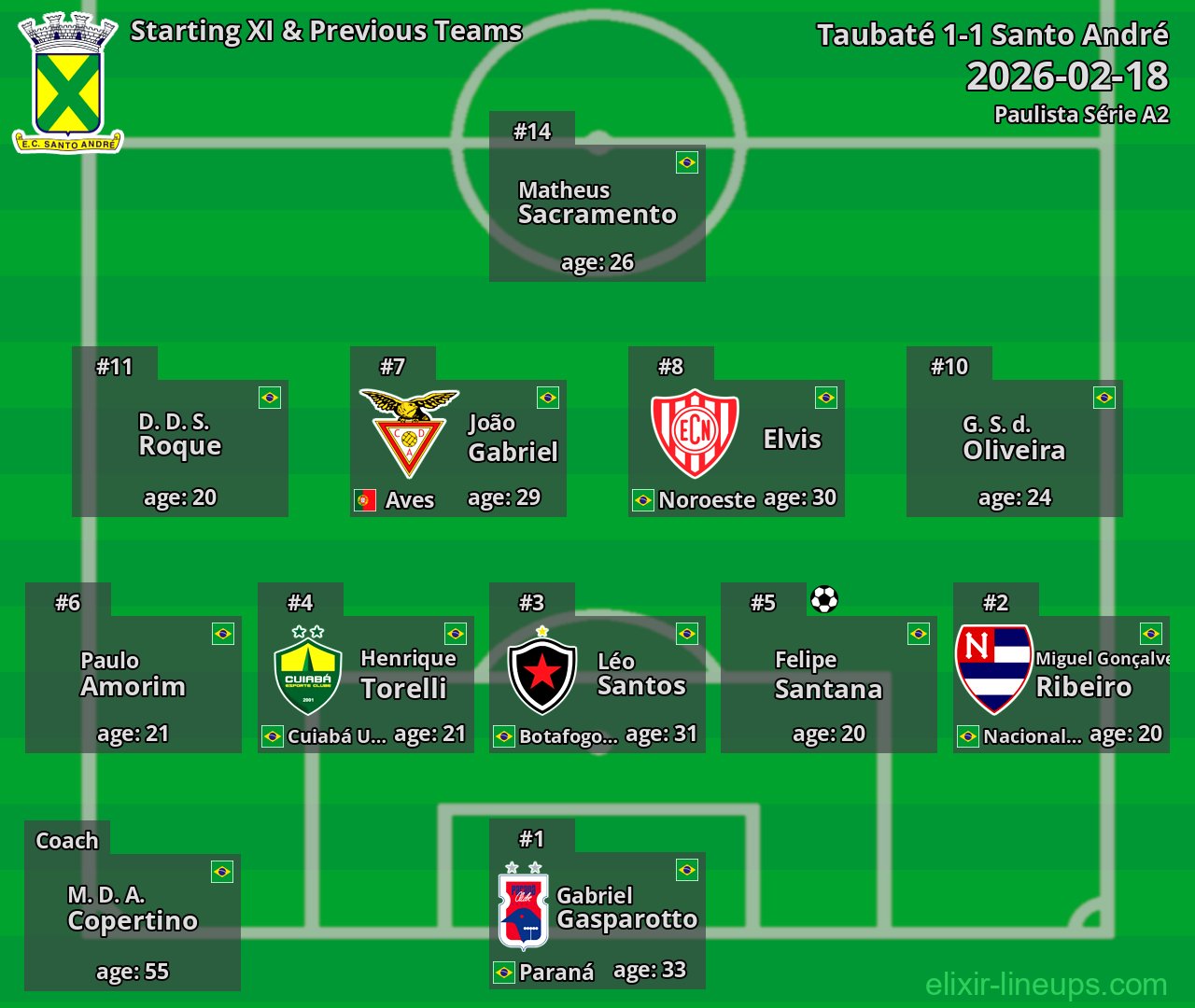 Santo André Starting XI & Previous Teams 2026-02-18