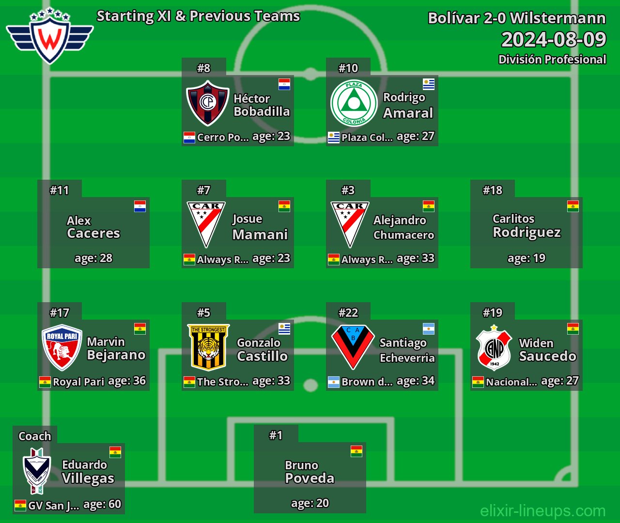 Wilstermann Starting XI & Previous Teams 2024-08-09