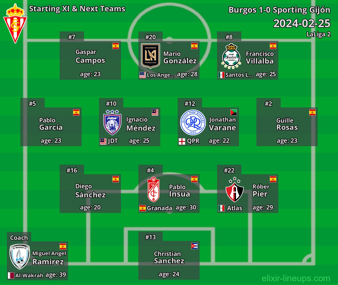 Sporting Gijón Starting XI & Next Teams 2024-02-25