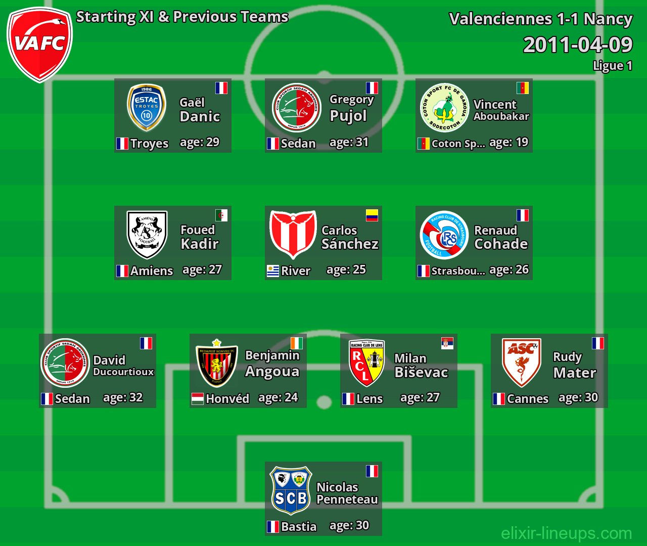 Valenciennes Starting XI & Previous Teams 2011-04-09