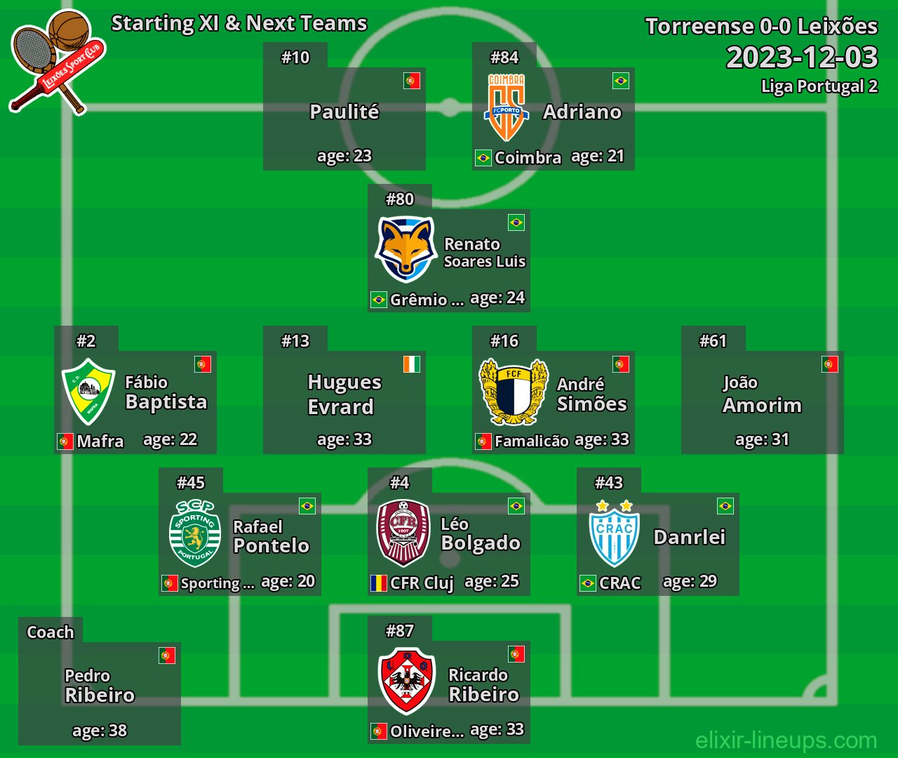 Leixões Starting XI & Next Teams 2023-12-03