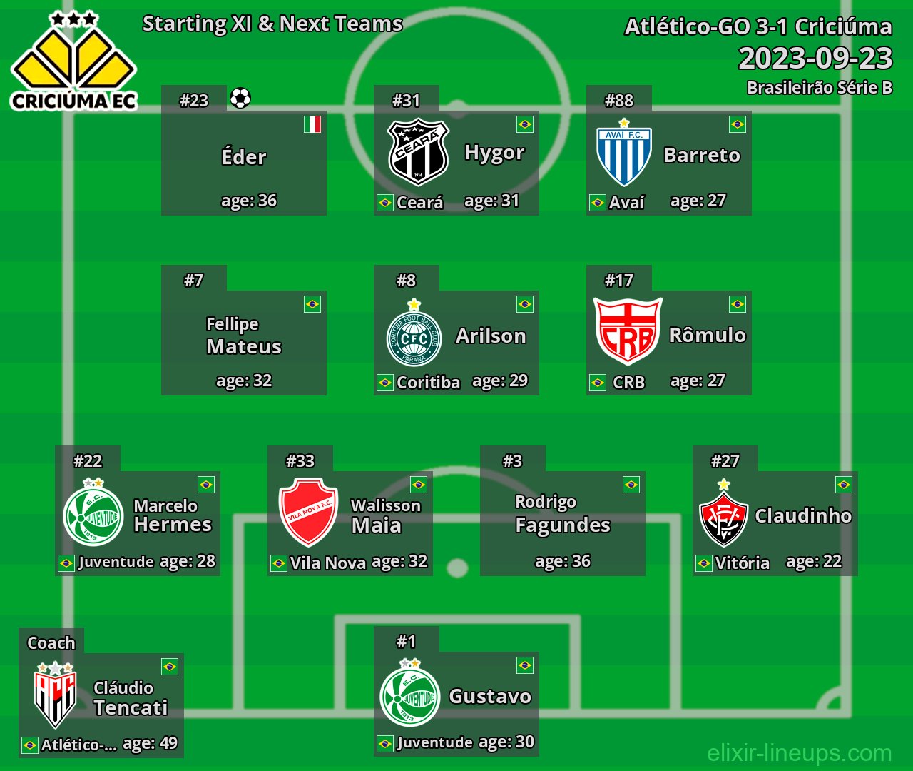 Criciúma Starting XI & Next Teams 2023-09-23