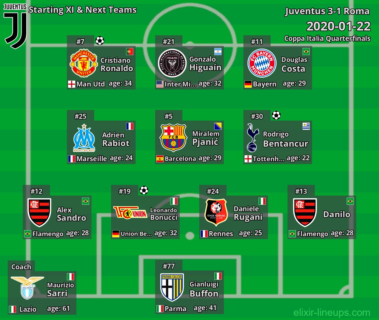 Juventus Starting XI & Next Teams 2020-01-22