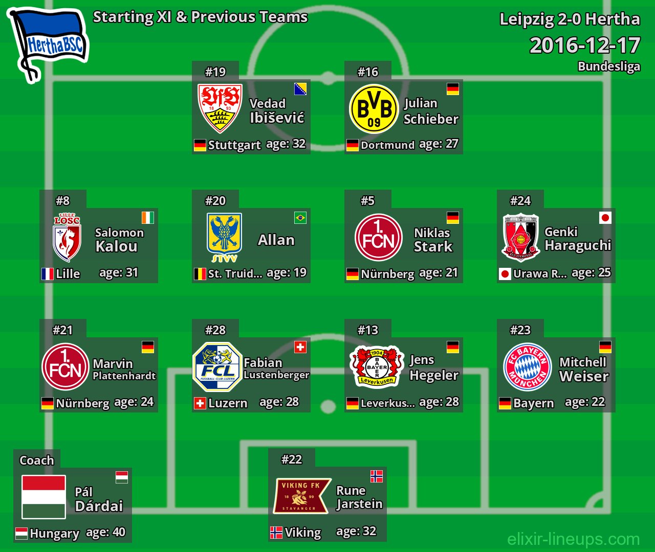 Hertha Starting XI & Previous Teams 2016-12-17