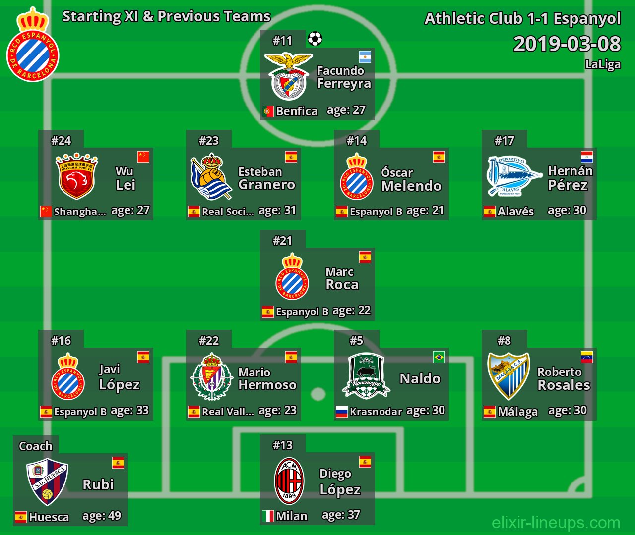 Espanyol Starting XI & Previous Teams 2019-03-08