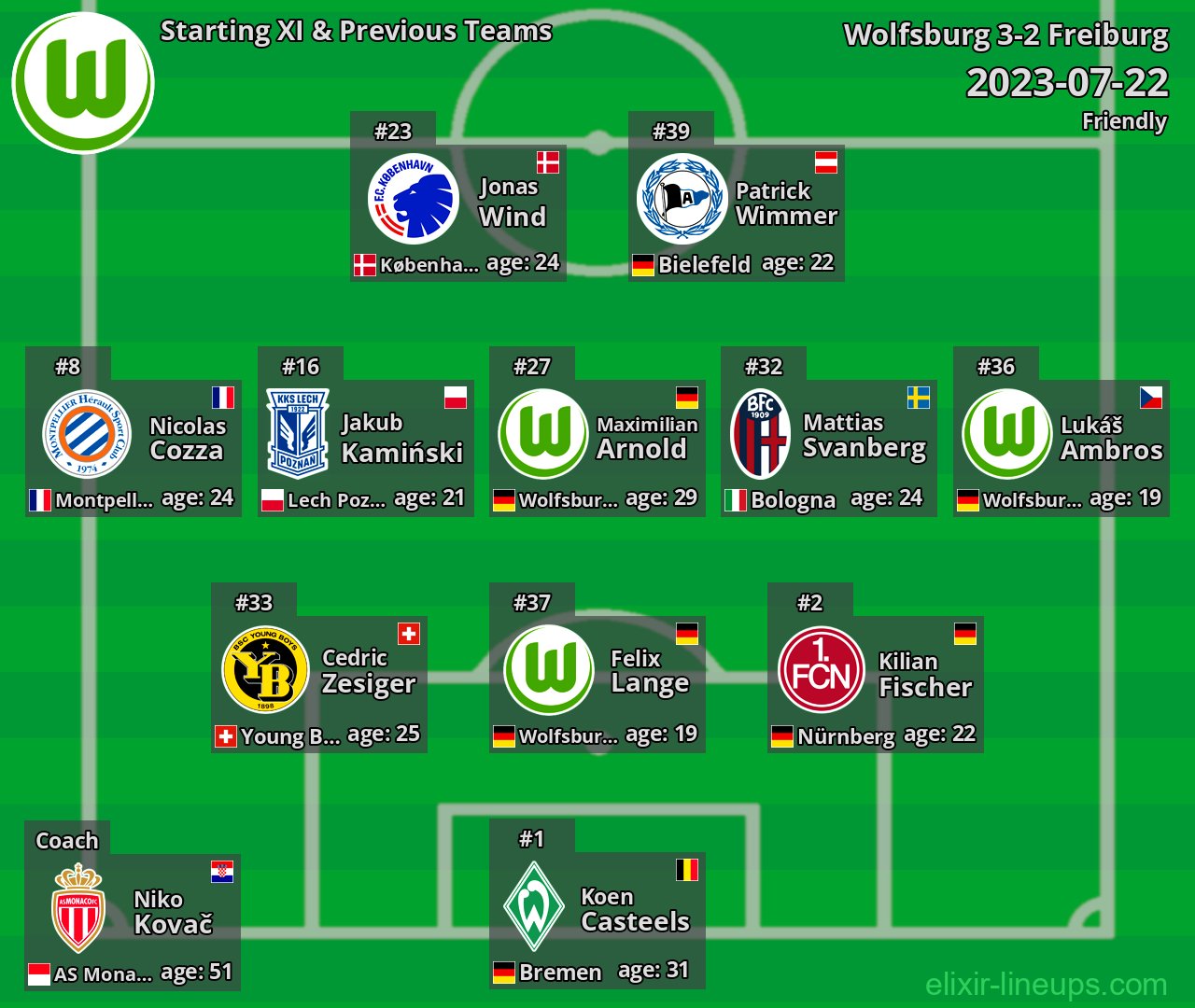 Wolfsburg Starting XI & Previous Teams 2023-07-22
