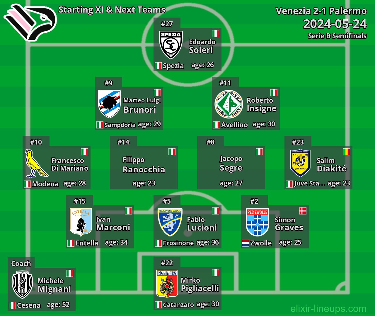 Palermo Starting XI & Next Teams 2024-05-24