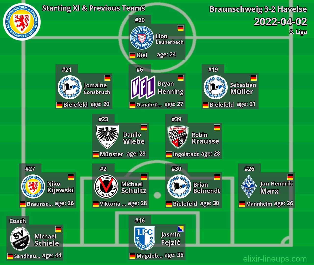 Braunschweig Starting XI & Previous Teams 2022-04-02