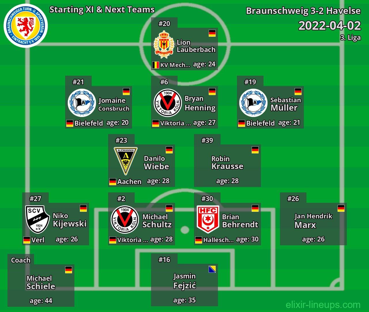 Braunschweig Starting XI & Next Teams 2022-04-02