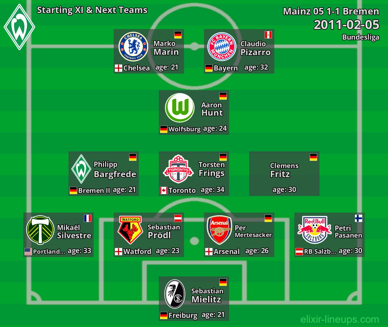 Bremen Starting XI & Next Teams 2011-02-05