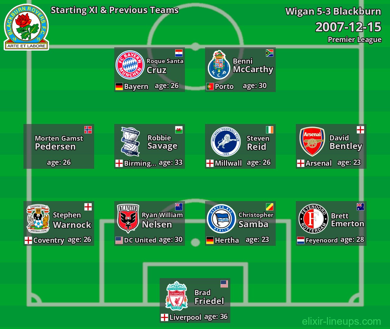 Blackburn Starting XI & Previous Teams 2007-12-15