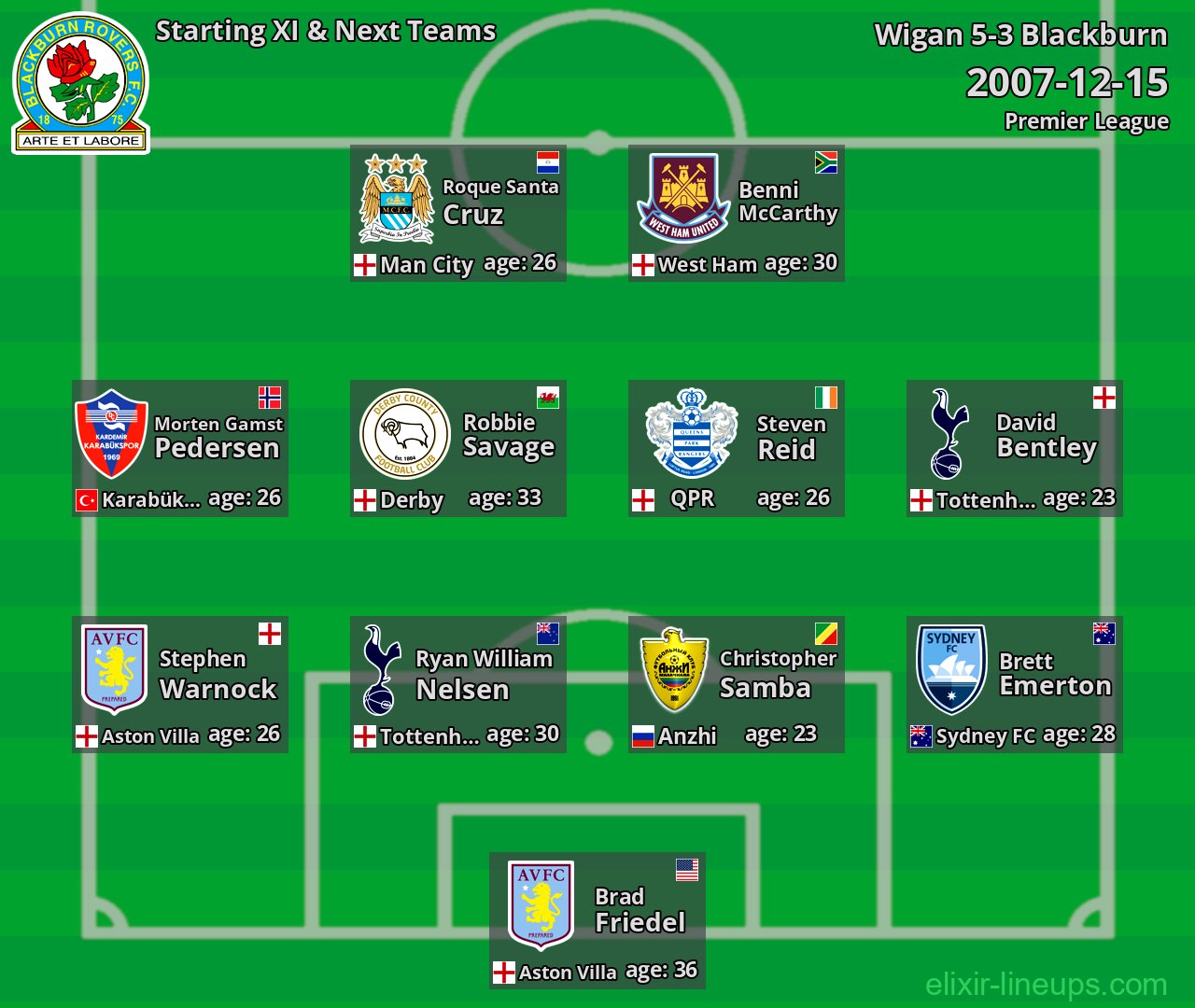 Blackburn Starting XI & Next Teams 2007-12-15