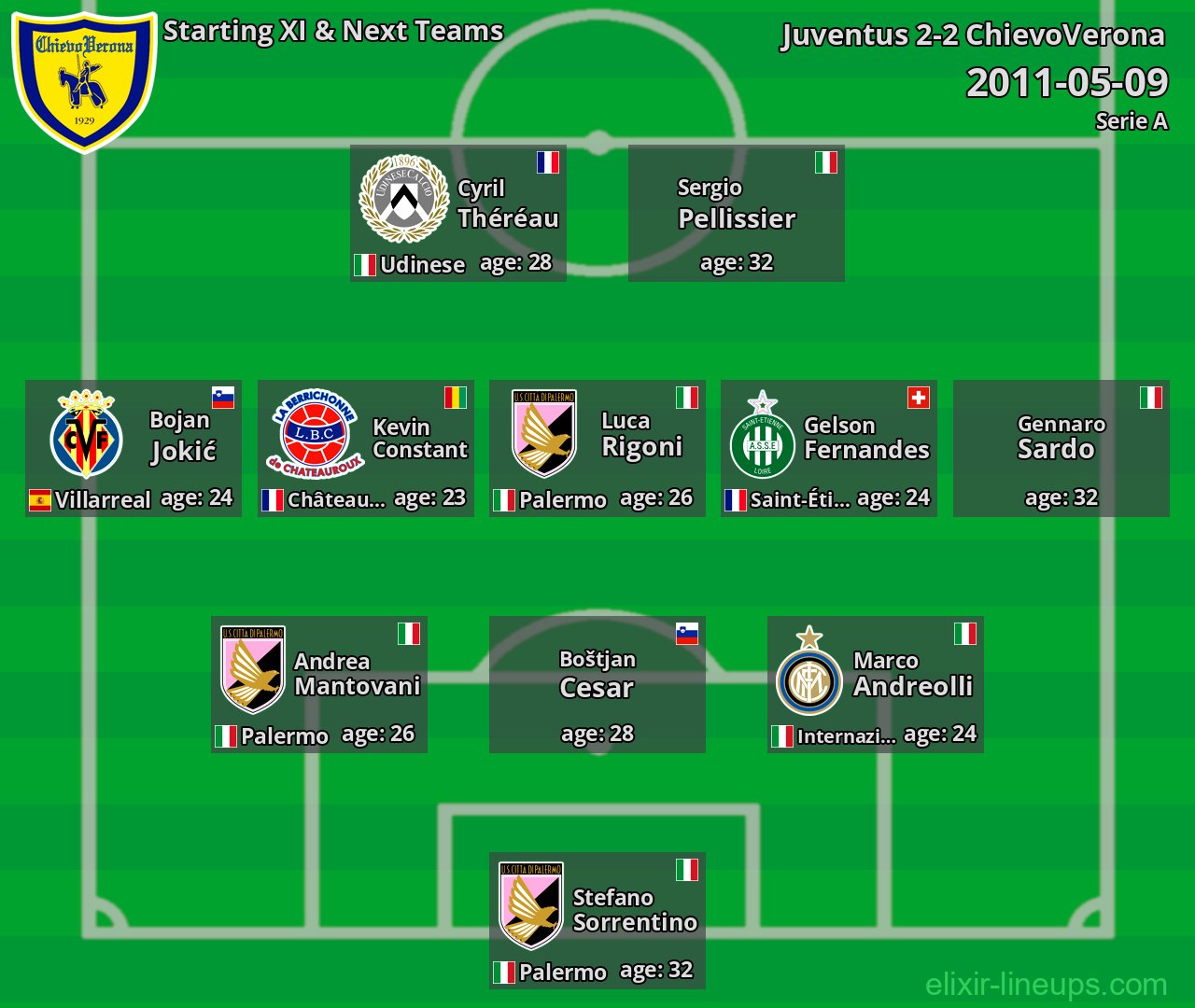 ChievoVerona Starting XI & Next Teams 2011-05-09