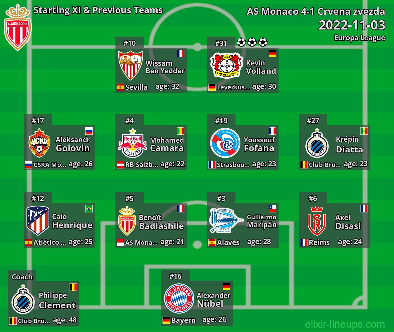 AS Monaco Starting XI & Previous Teams 2022-11-03