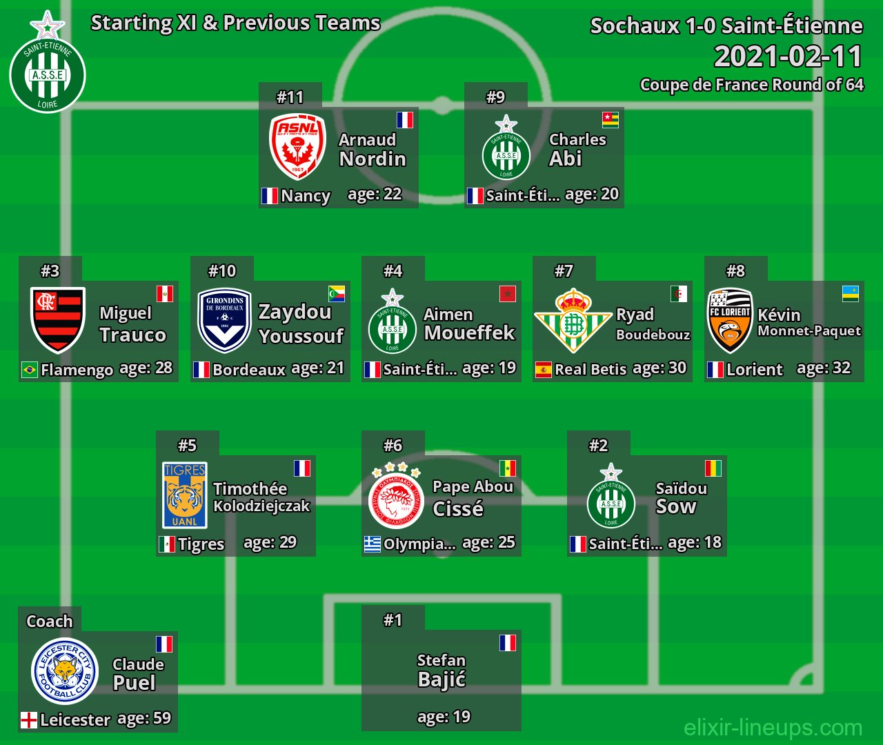 Saint-Étienne Starting XI & Previous Teams 2021-02-11