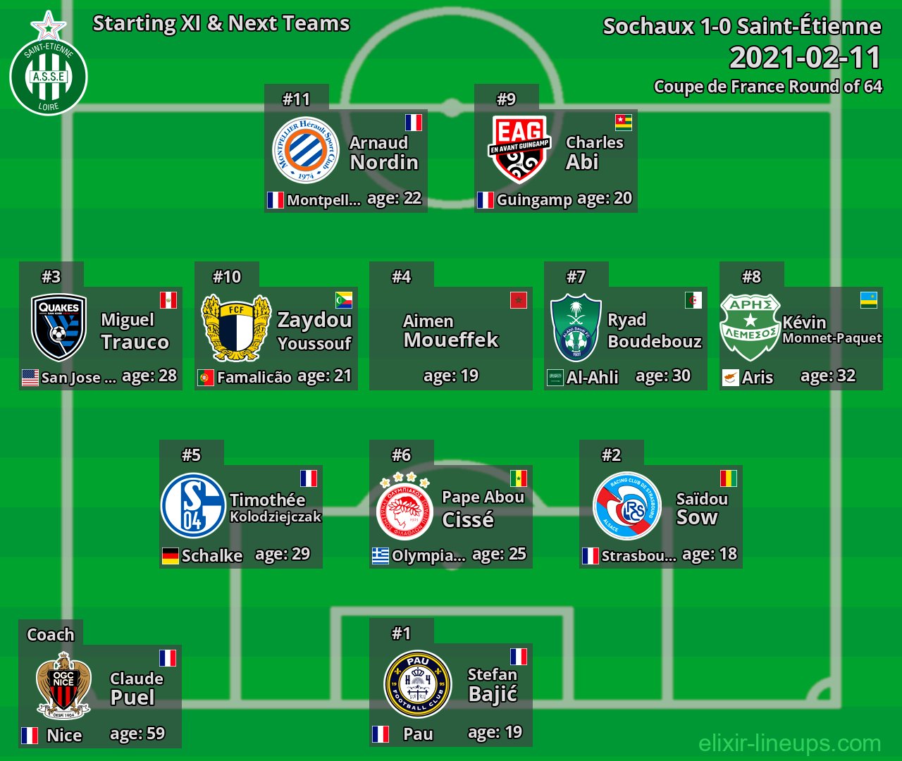 Saint-Étienne Starting XI & Next Teams 2021-02-11