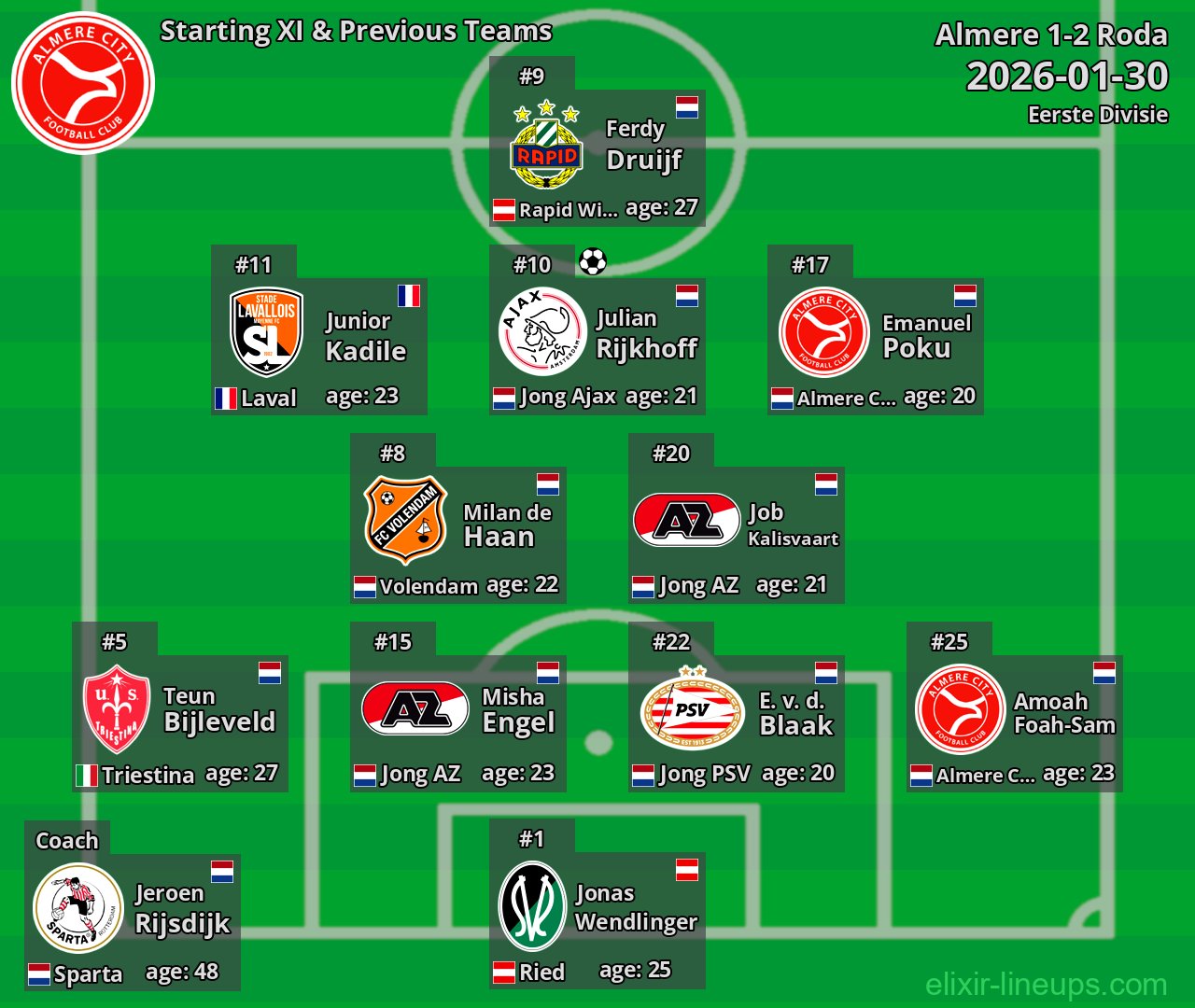Almere Starting XI & Previous Teams 2026-01-30