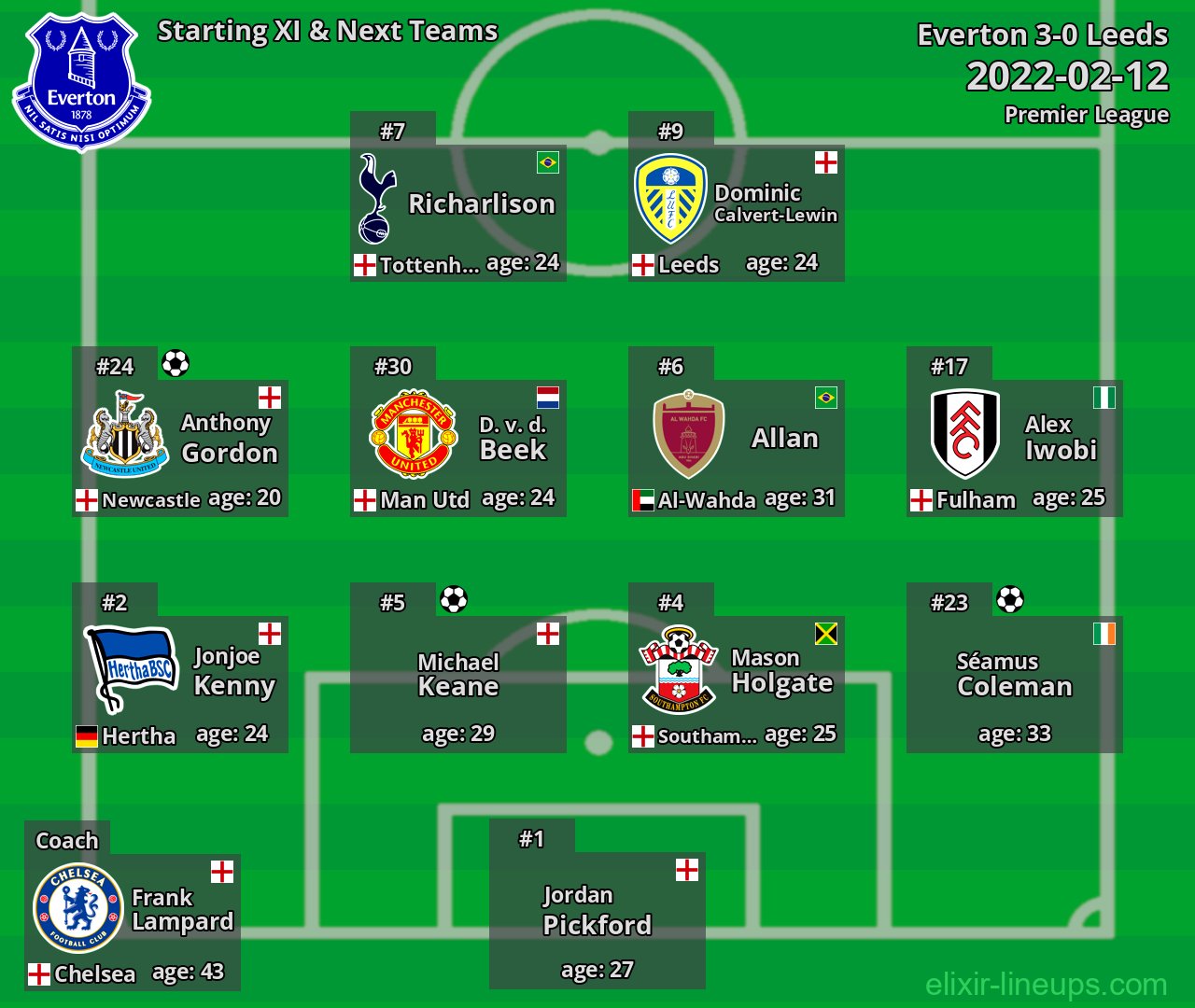 Everton Starting XI & Next Teams 2022-02-12