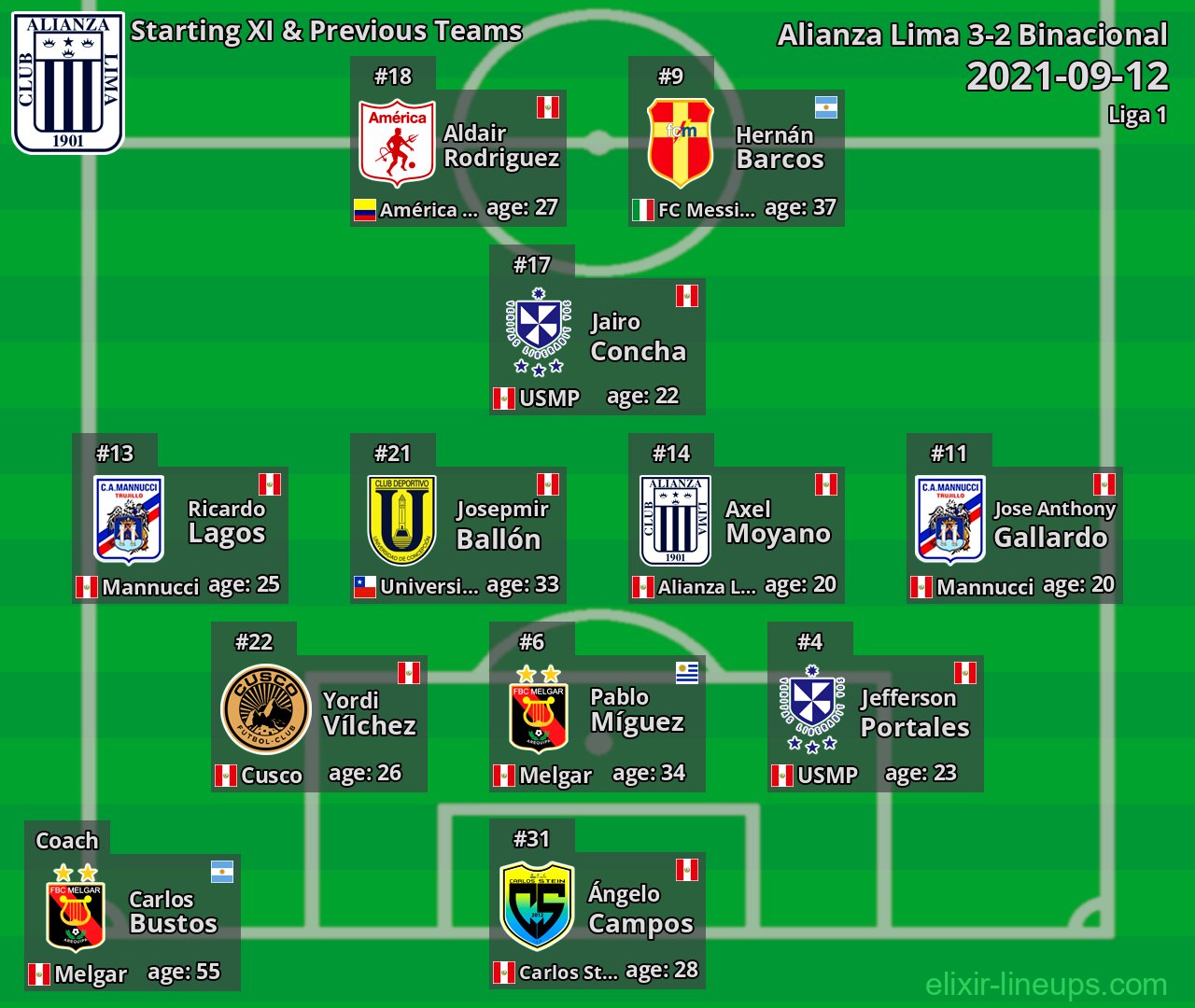 Alianza Lima Starting XI & Previous Teams 2021-09-12