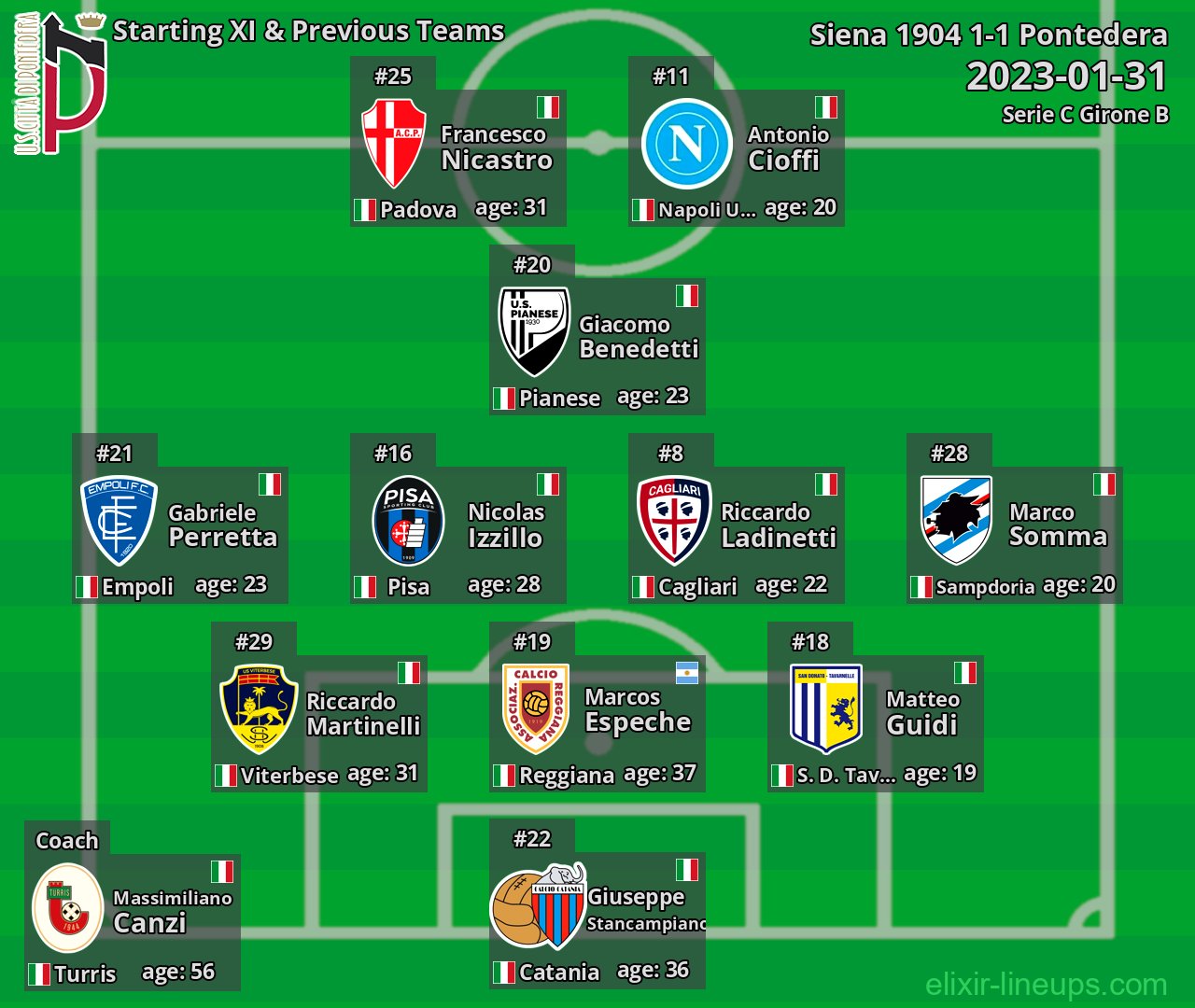 Pontedera Starting XI & Previous Teams 2023-01-31