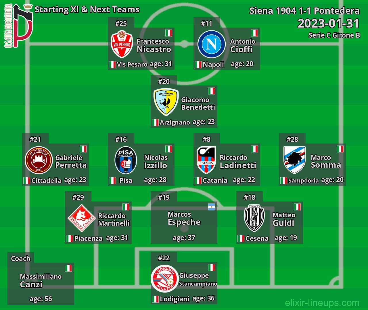 Pontedera Starting XI & Next Teams 2023-01-31